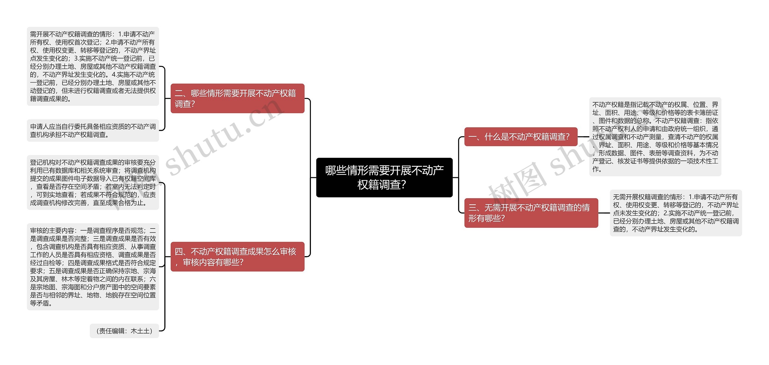 哪些情形需要开展不动产权籍调查？思维导图