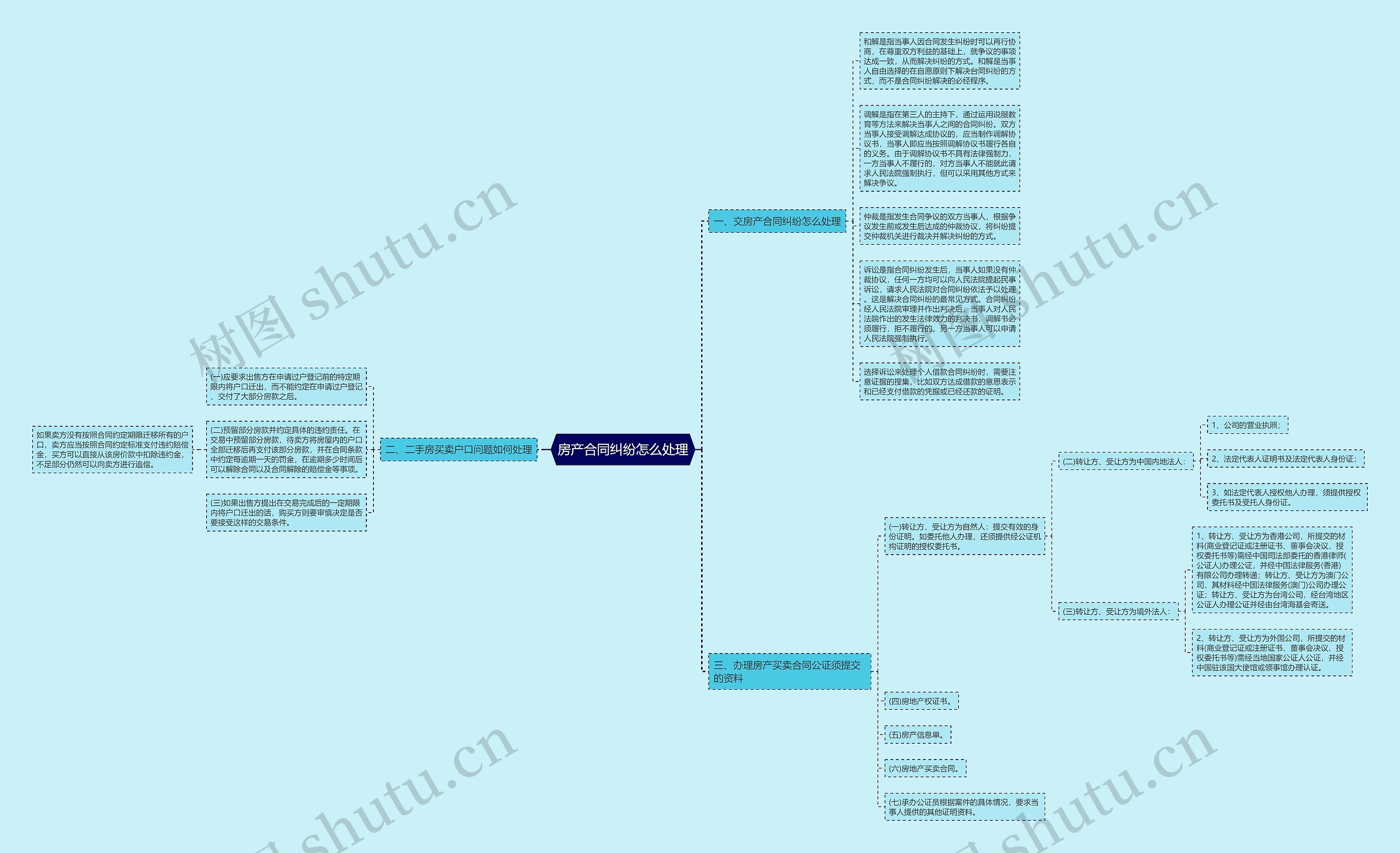 房产合同纠纷怎么处理 房产合同纠纷怎么处理