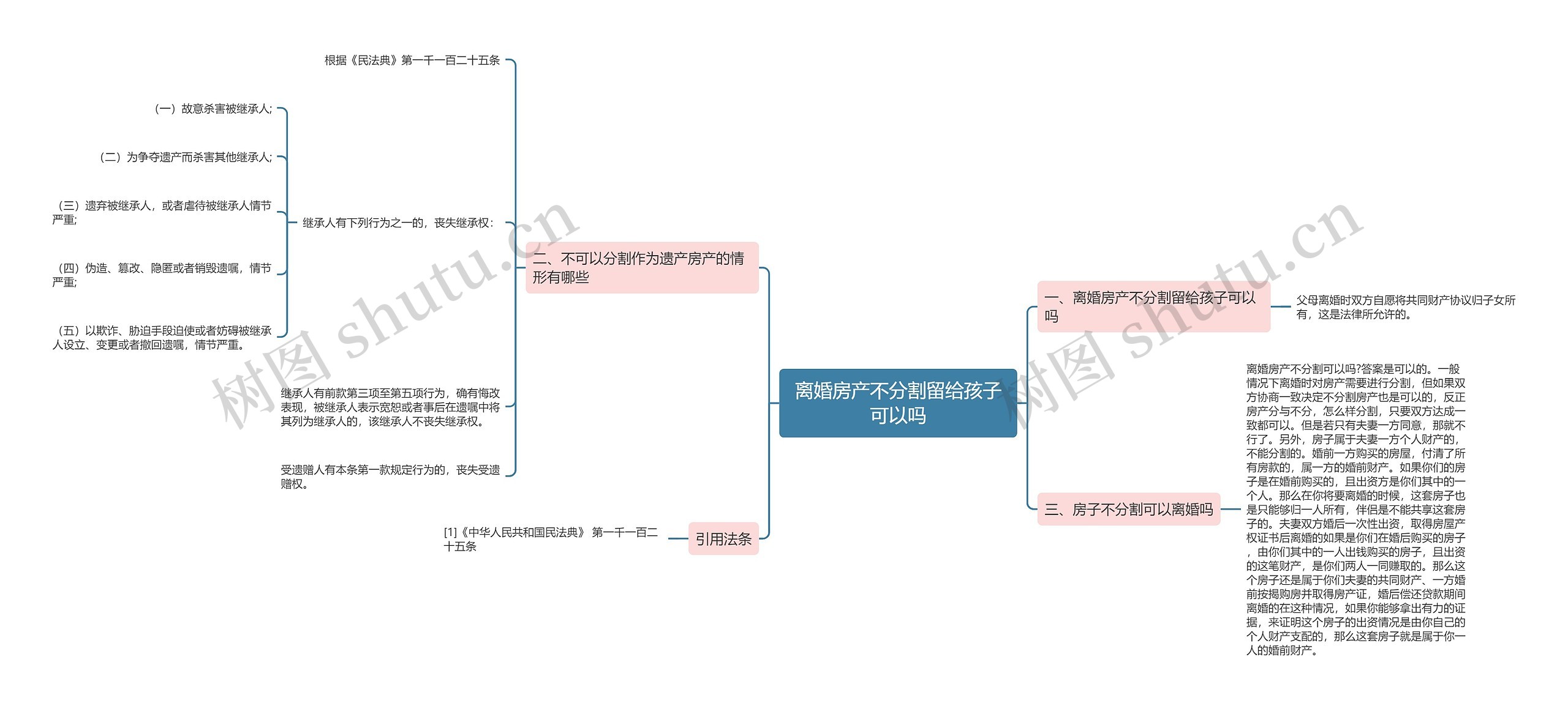 离婚房产不分割留给孩子可以吗思维导图