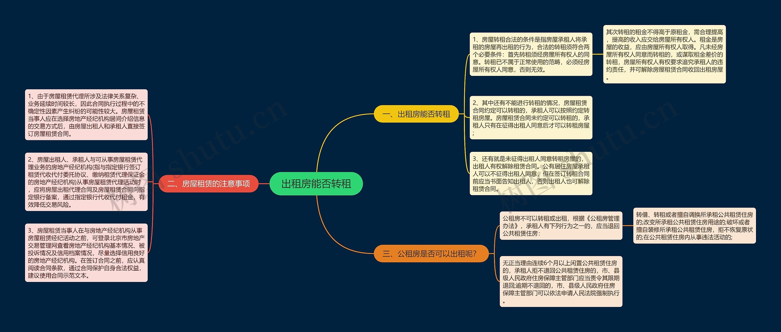 出租房能否转租