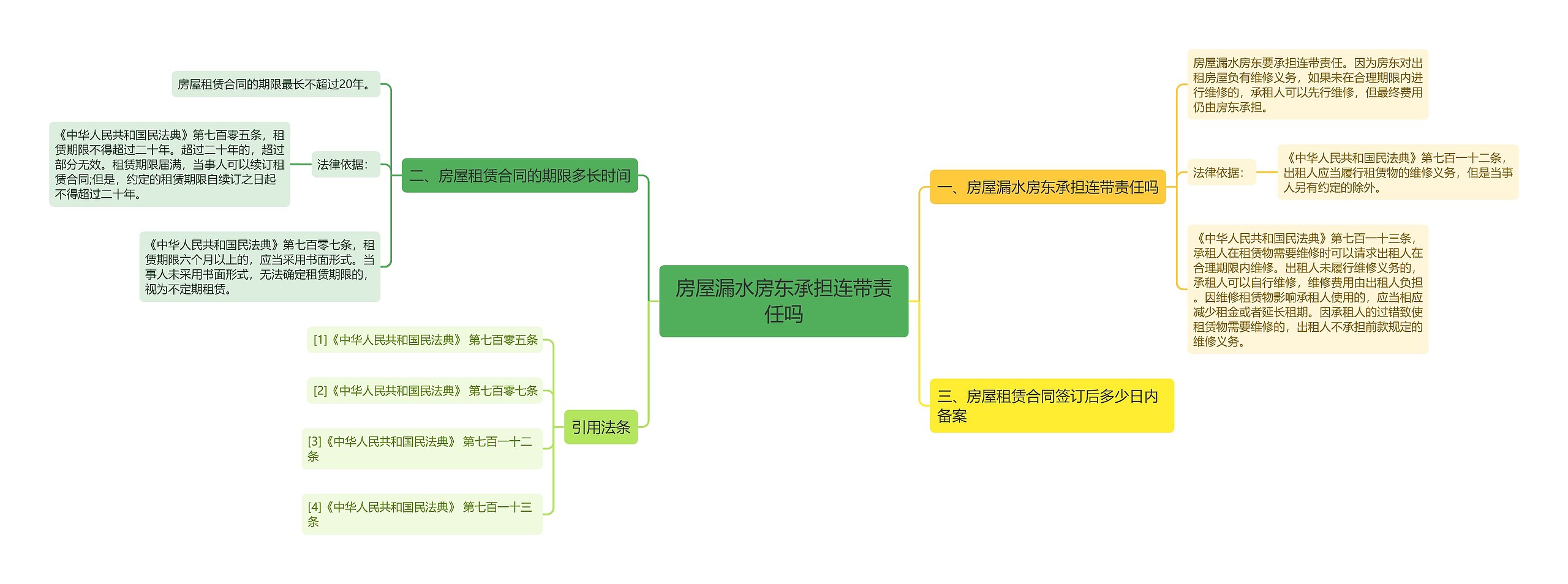 房屋漏水房东承担连带责任吗