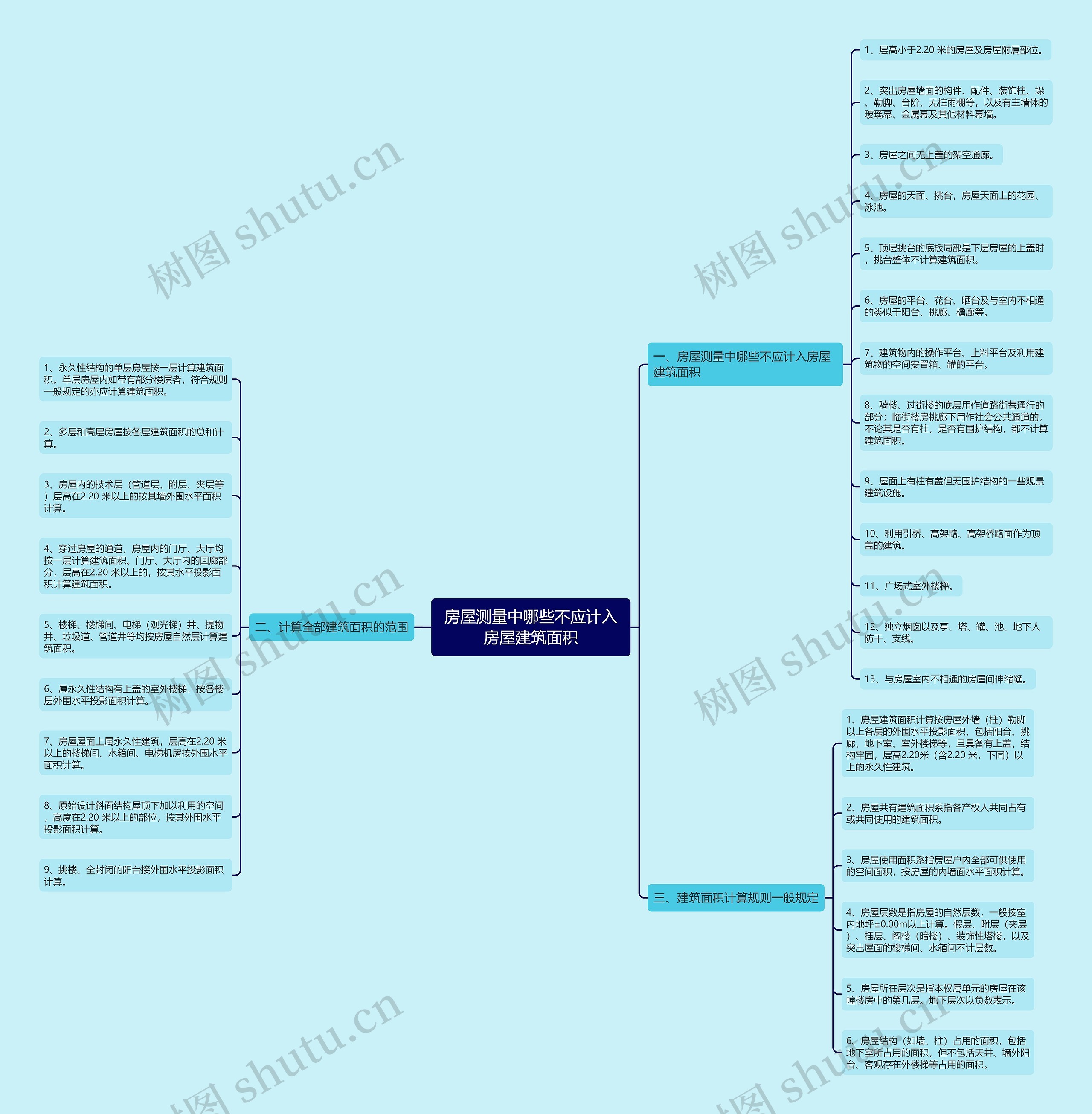 房屋测量中哪些不应计入房屋建筑面积 房屋测量中哪些不应计入房屋建筑面积