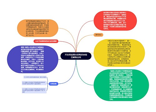 开发商逾期交房购房者能否解除合同