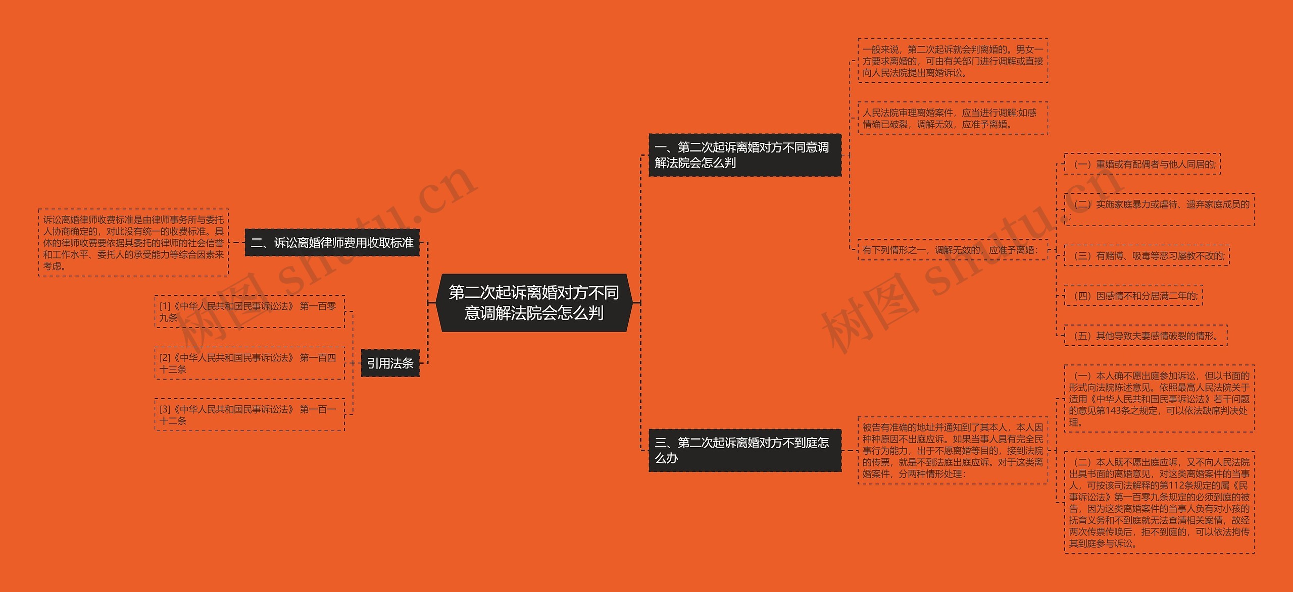 第二次起诉离婚对方不同意调解法院会怎么判