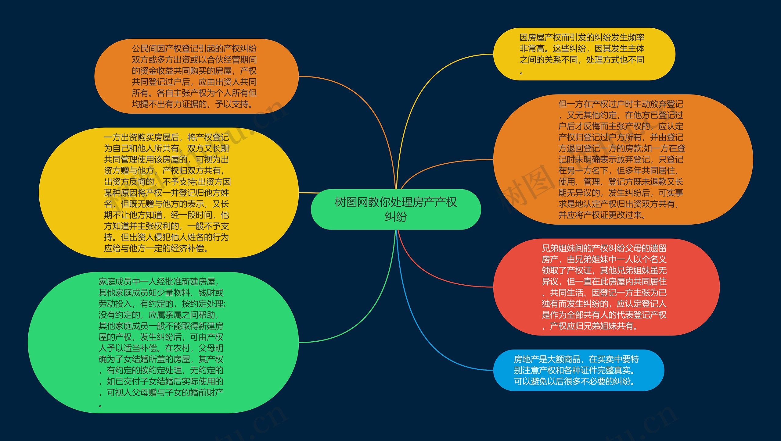 树图网教你处理房产产权纠纷