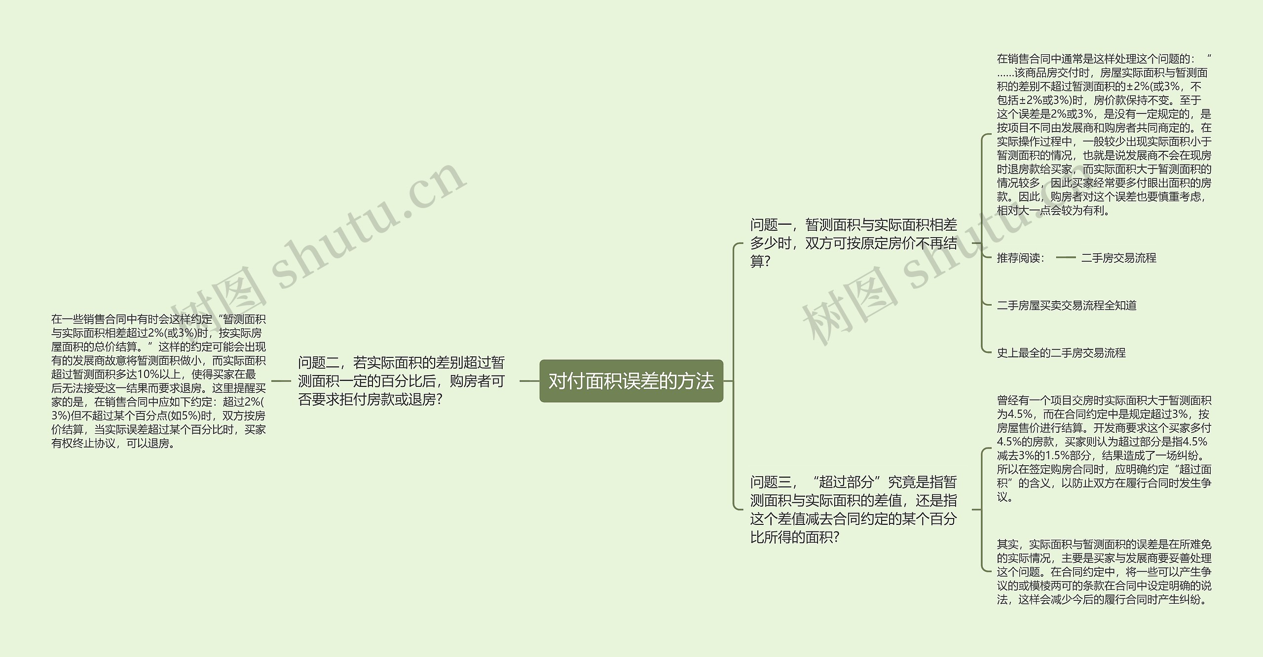 对付面积误差的方法