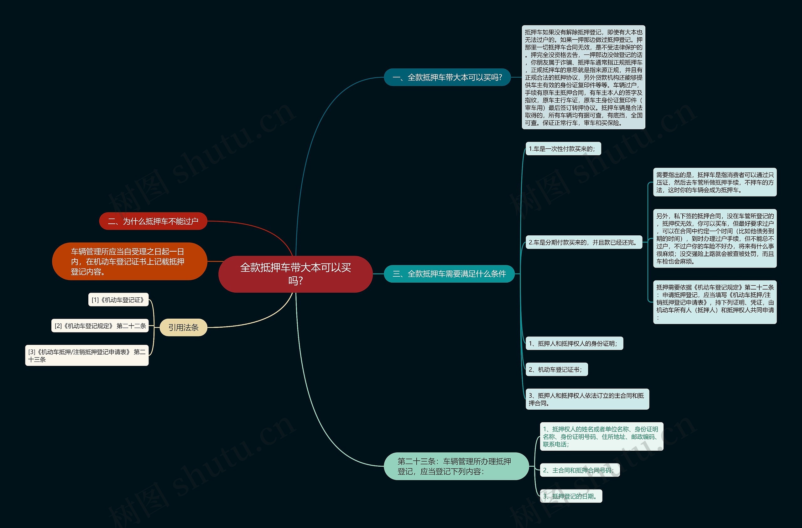 全款抵押车带大本可以买吗?思维导图