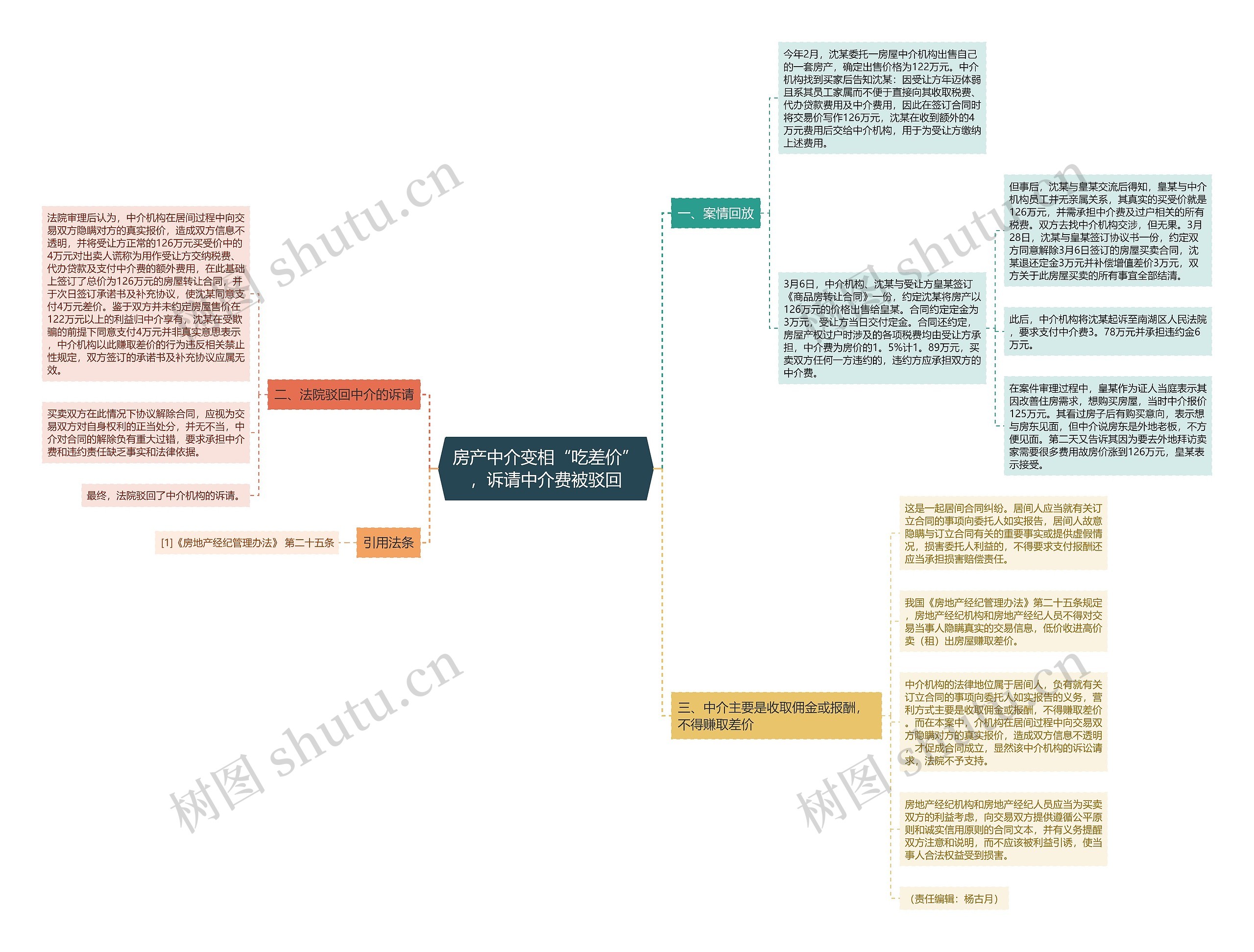 房产中介变相“吃差价”，诉请中介费被驳回