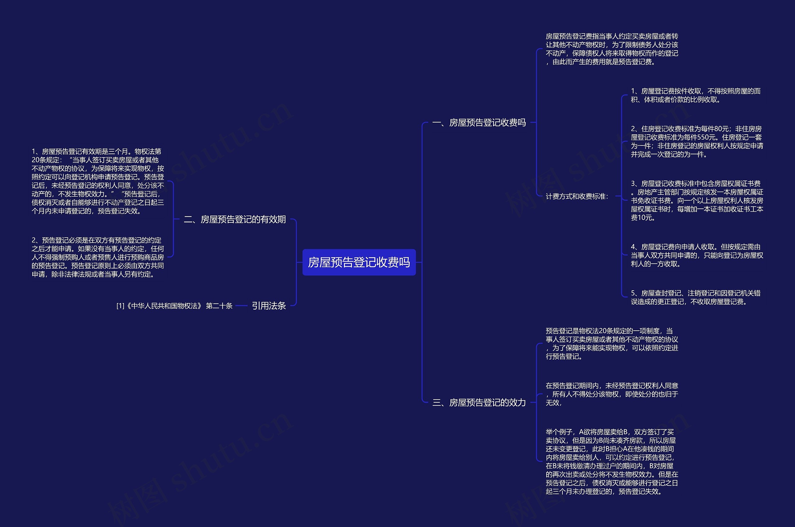 房屋预告登记收费吗