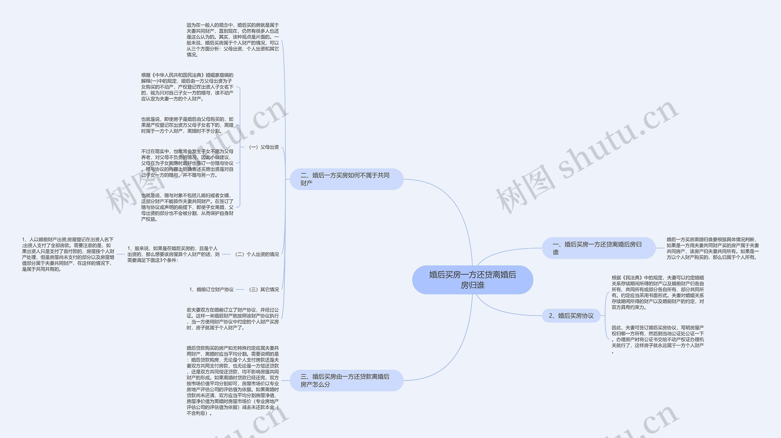 婚后买房一方还贷离婚后房归谁思维导图