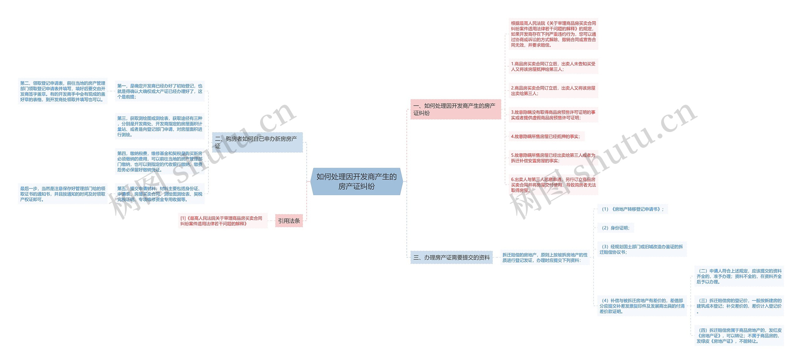 如何处理因开发商产生的房产证纠纷 如何处理因开发商产生的房产证纠纷