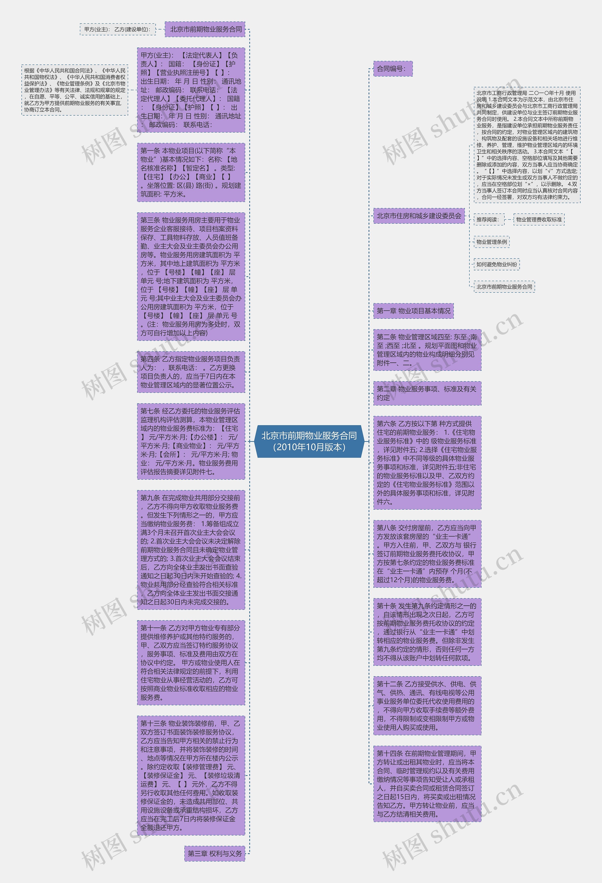 北京市前期物业服务合同（2010年10月版本）思维导图