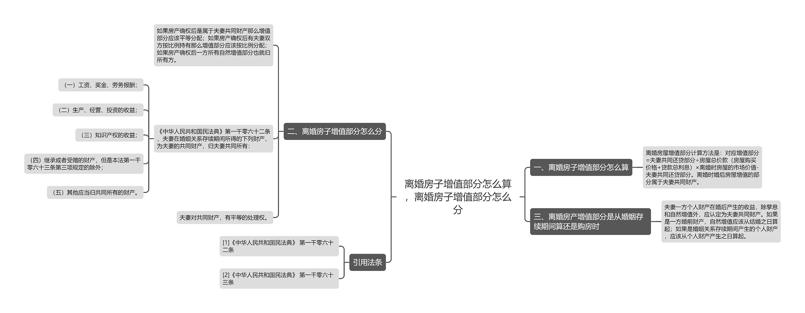 离婚房子增值部分怎么算,离婚房子增值部分怎么分 离婚房子增值部分怎么算,离婚房子增值部分怎么分