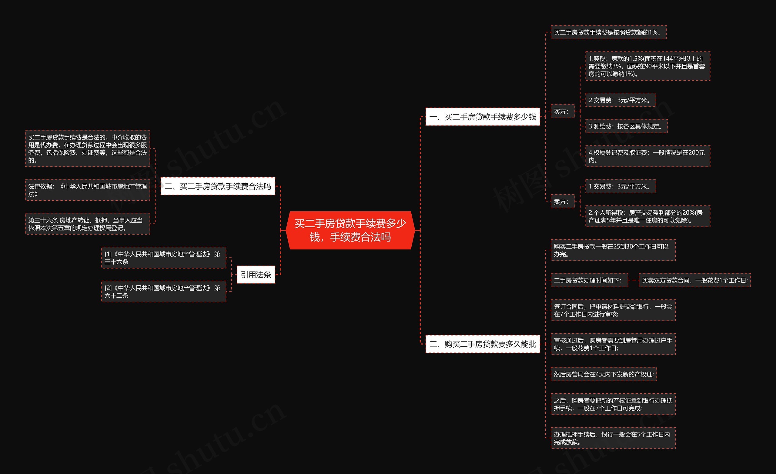 买二手房贷款手续费多少钱,手续费合法吗 买二手房贷款手续费多少钱,手续费合法吗