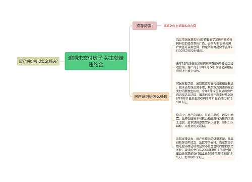 逾期未交付房子 买主获赔违约金