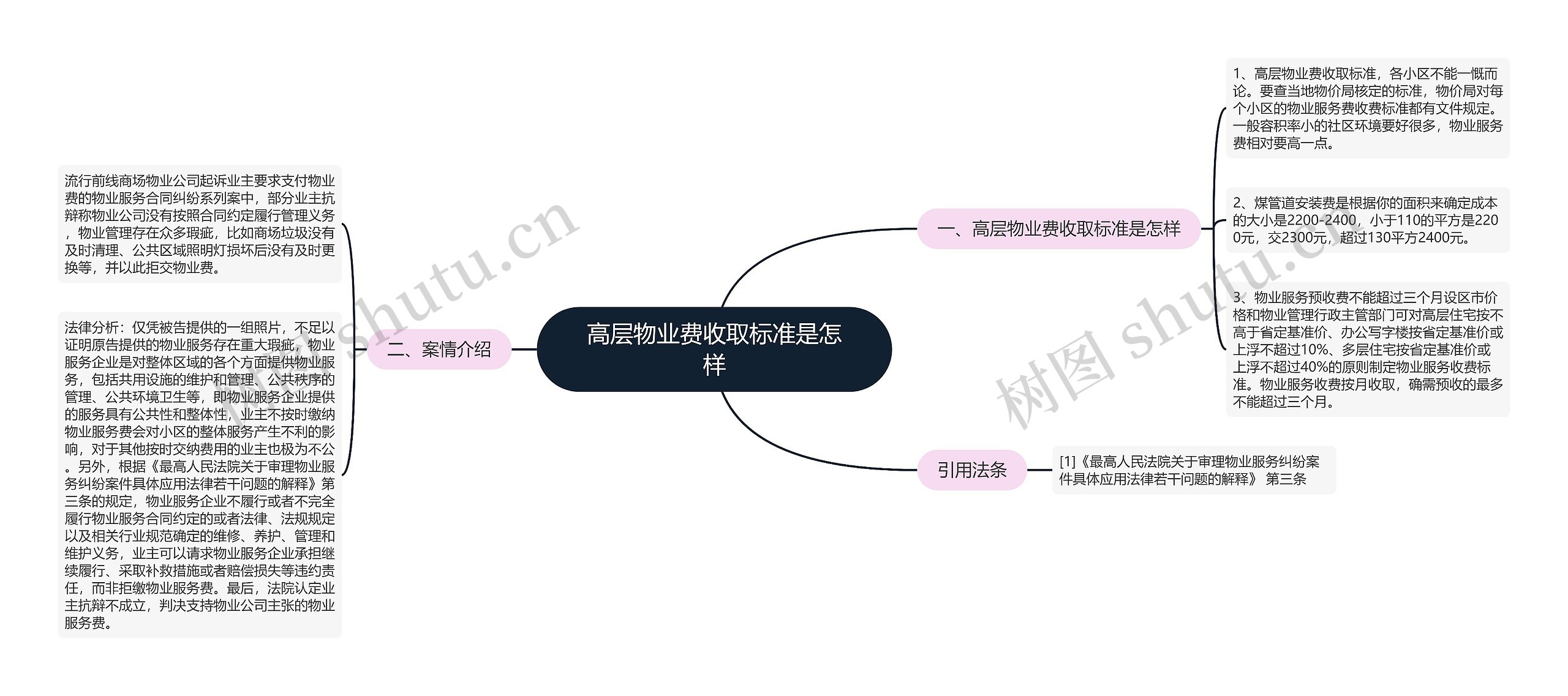 高层物业费收取标准是怎样