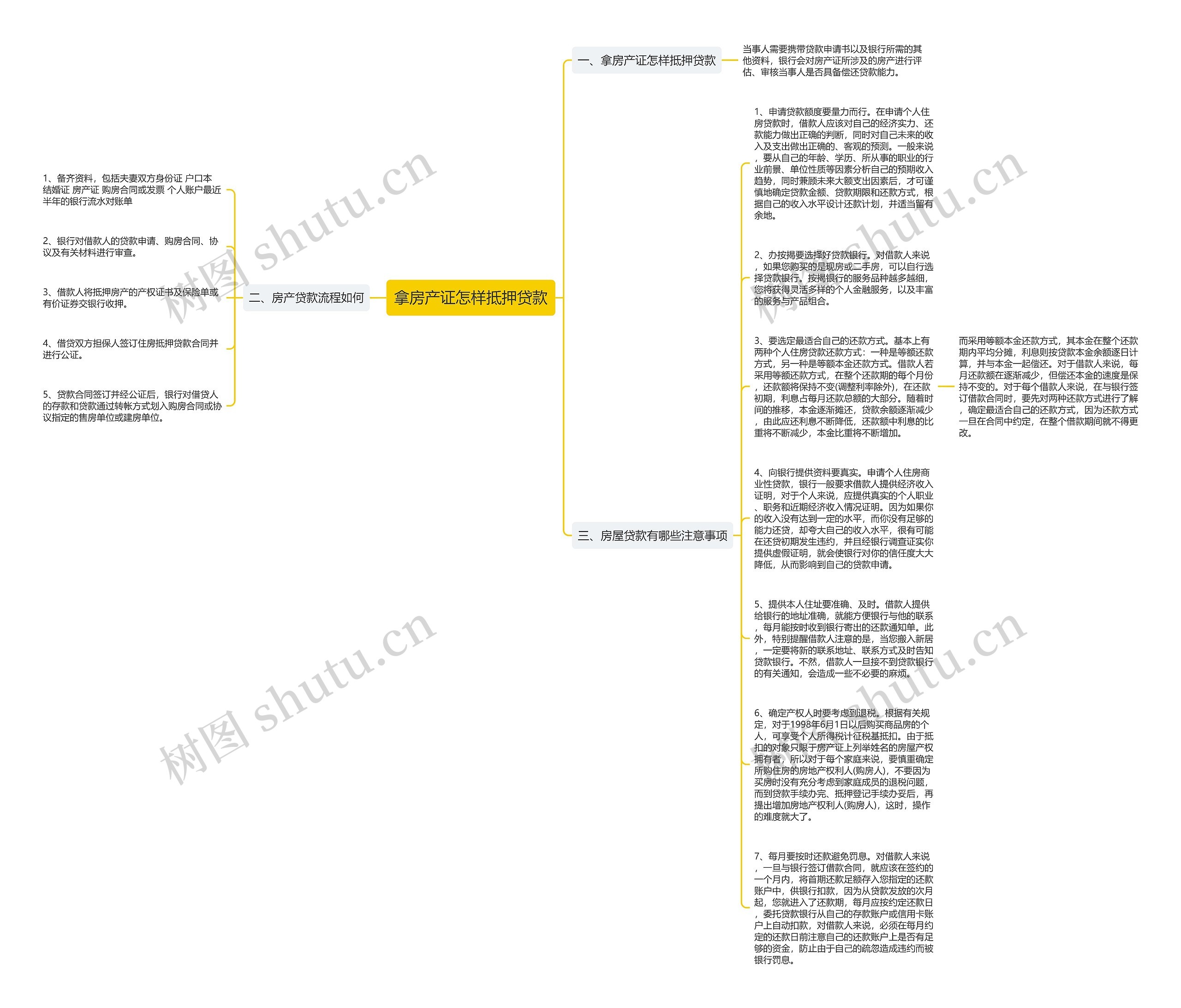 拿房产证怎样抵押贷款思维导图