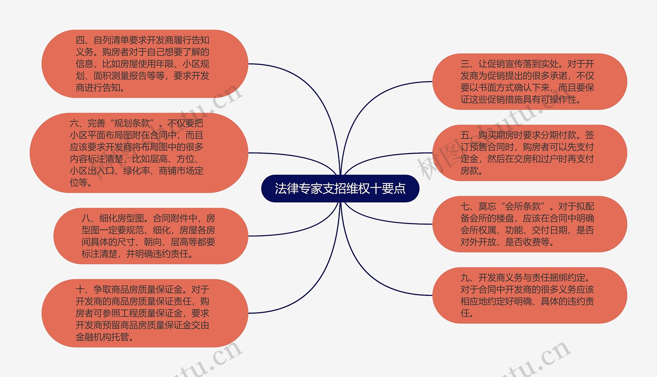 法律专家支招维权十要点