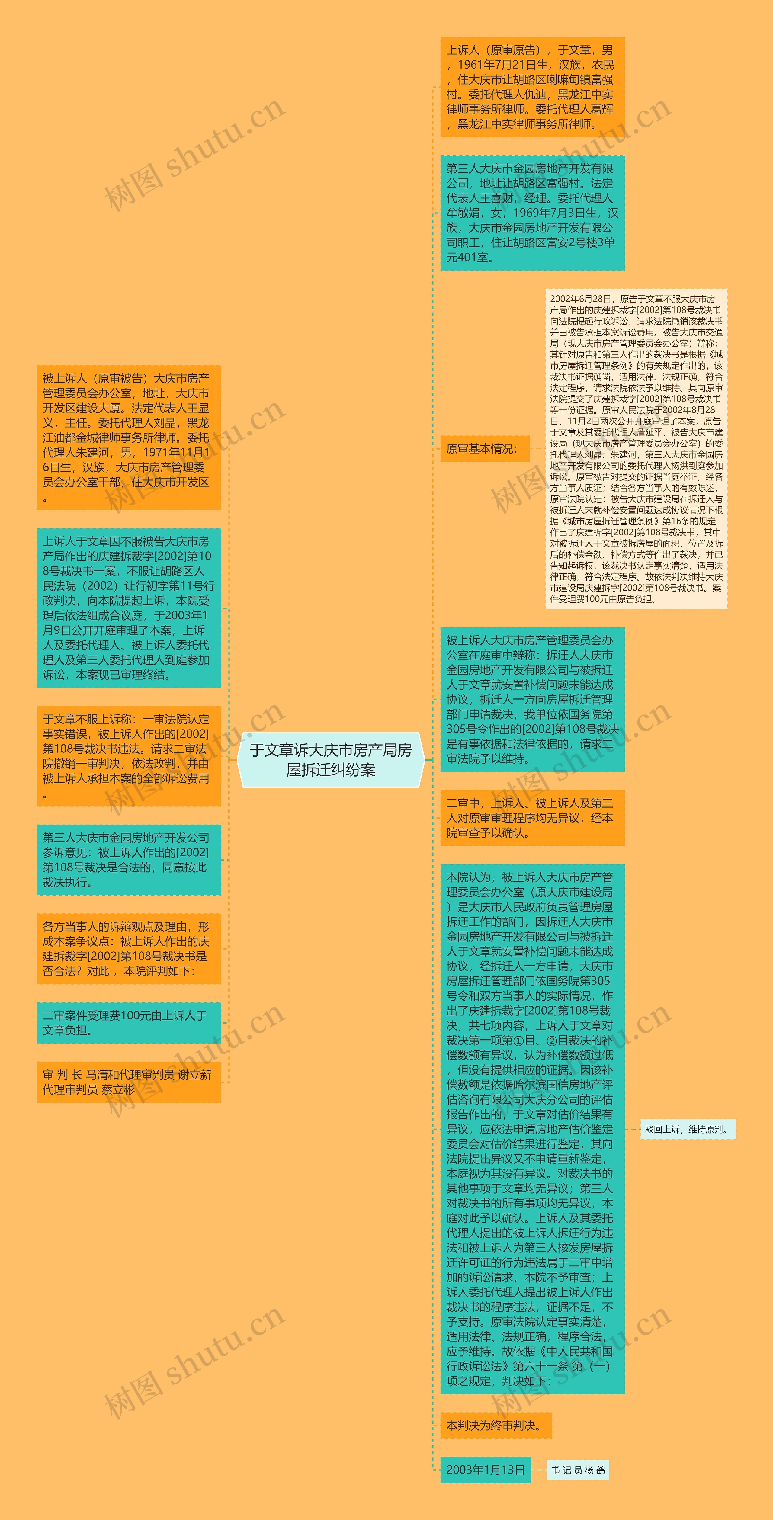 于文章诉大庆市房产局房屋拆迁纠纷案思维导图