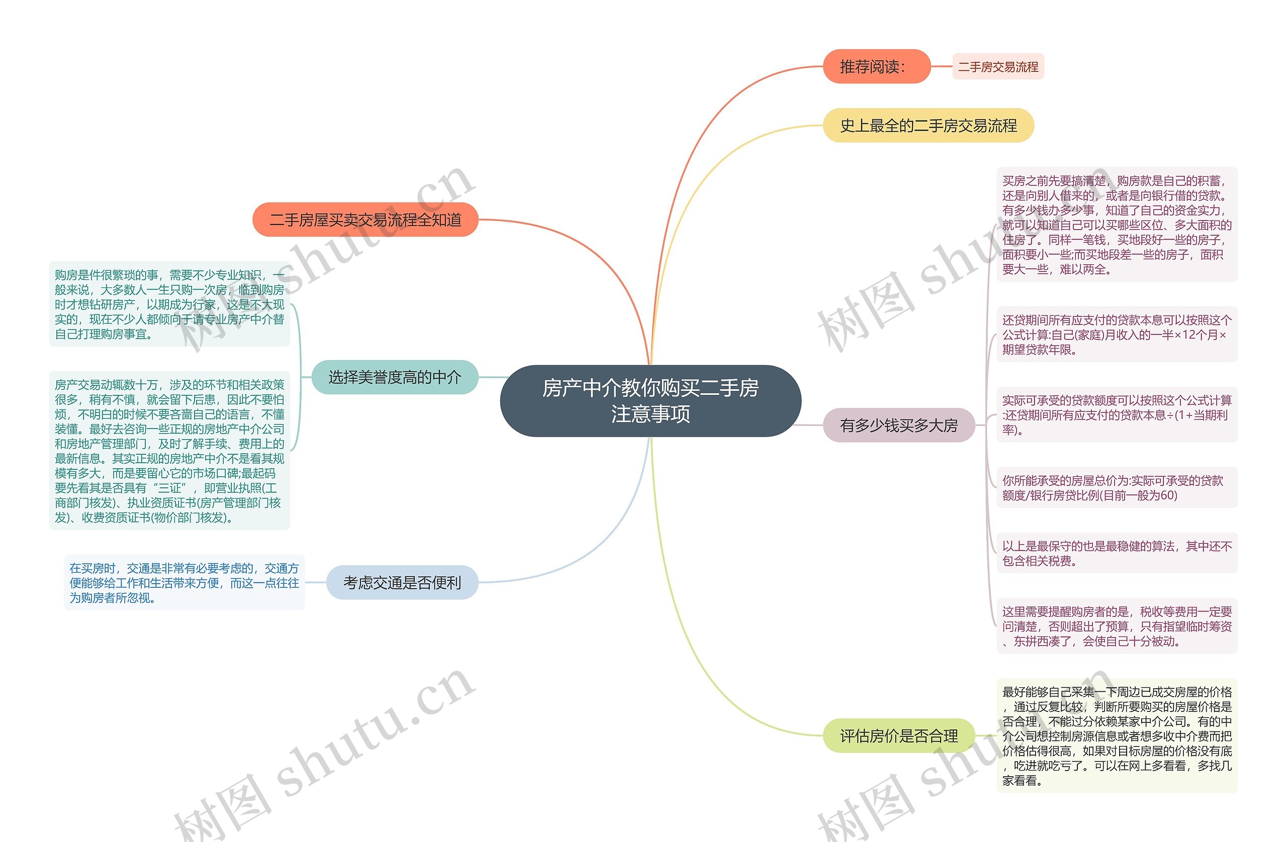 房产中介教你购买二手房注意事项思维导图