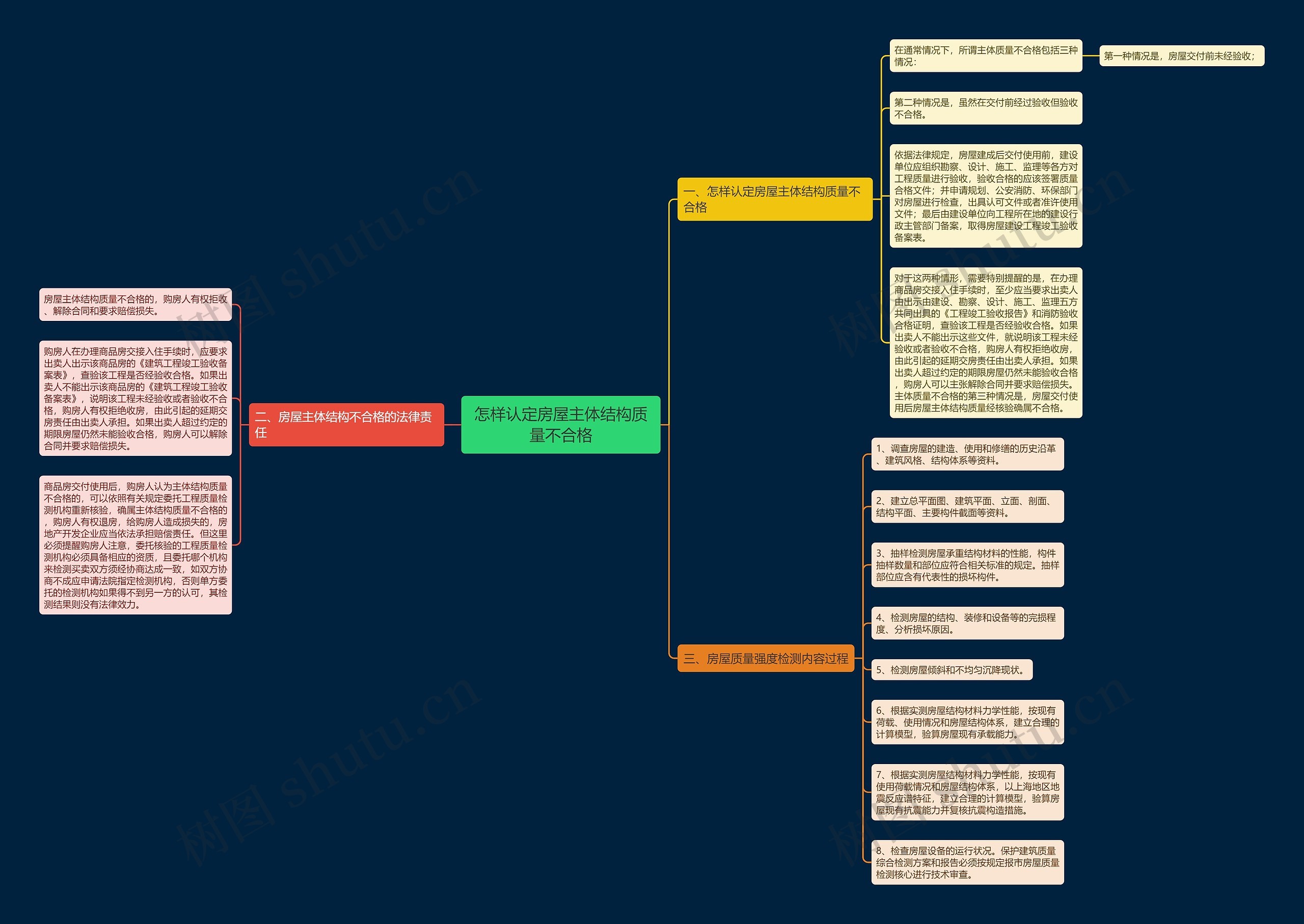 怎样认定房屋主体结构质量不合格 怎样认定房屋主体结构质量不合格