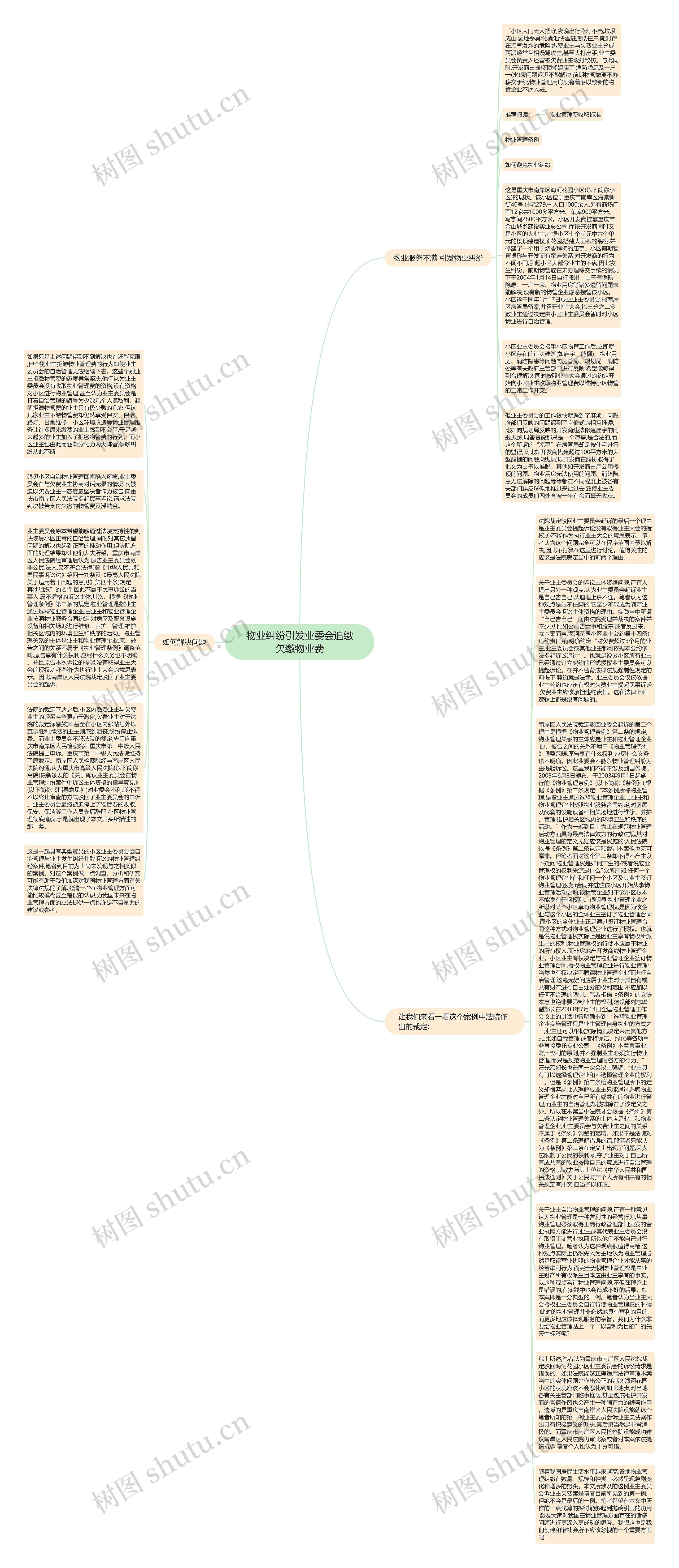 物业纠纷引发业委会追缴欠缴物业费思维导图