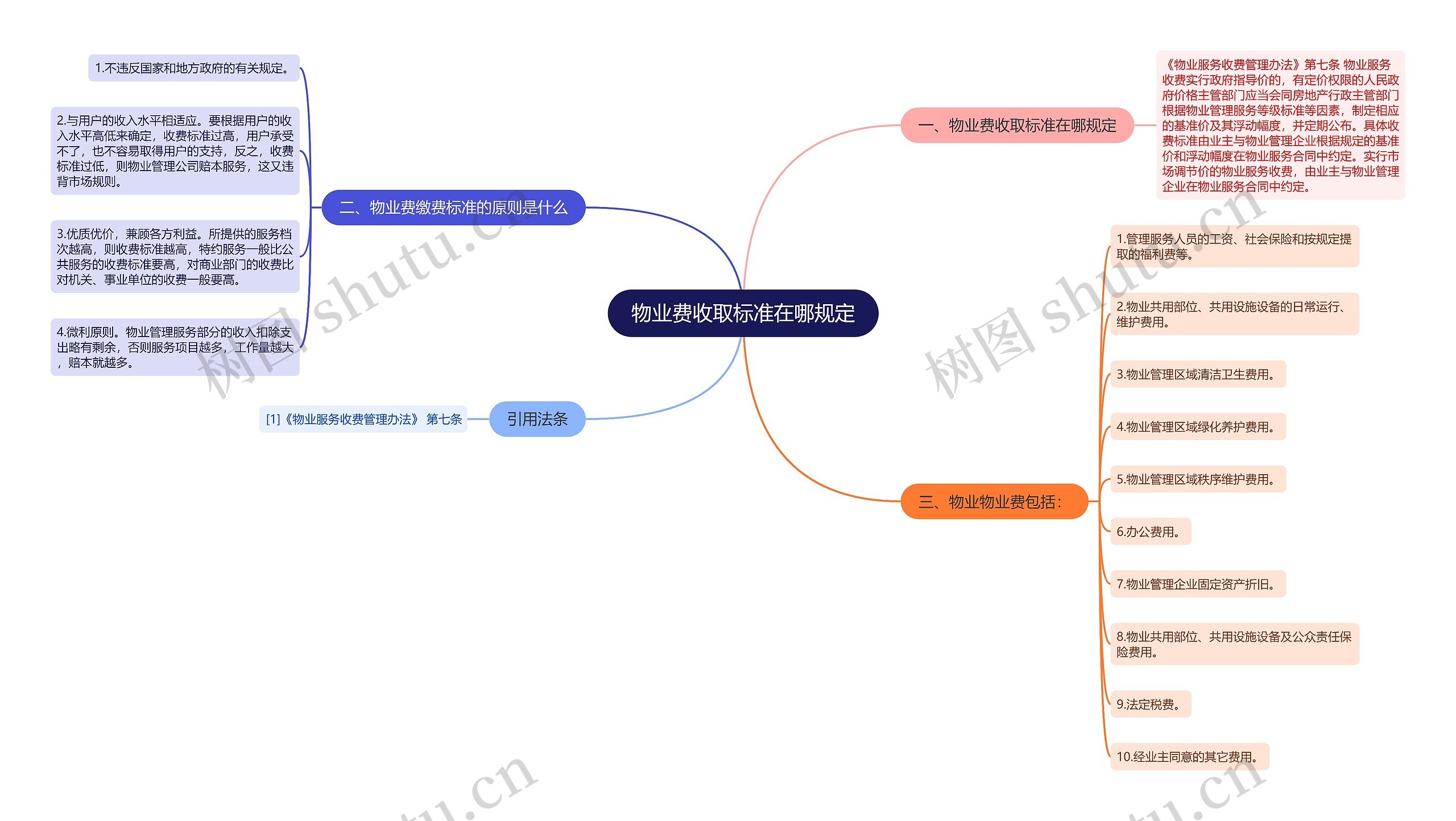 物业费收取标准在哪规定