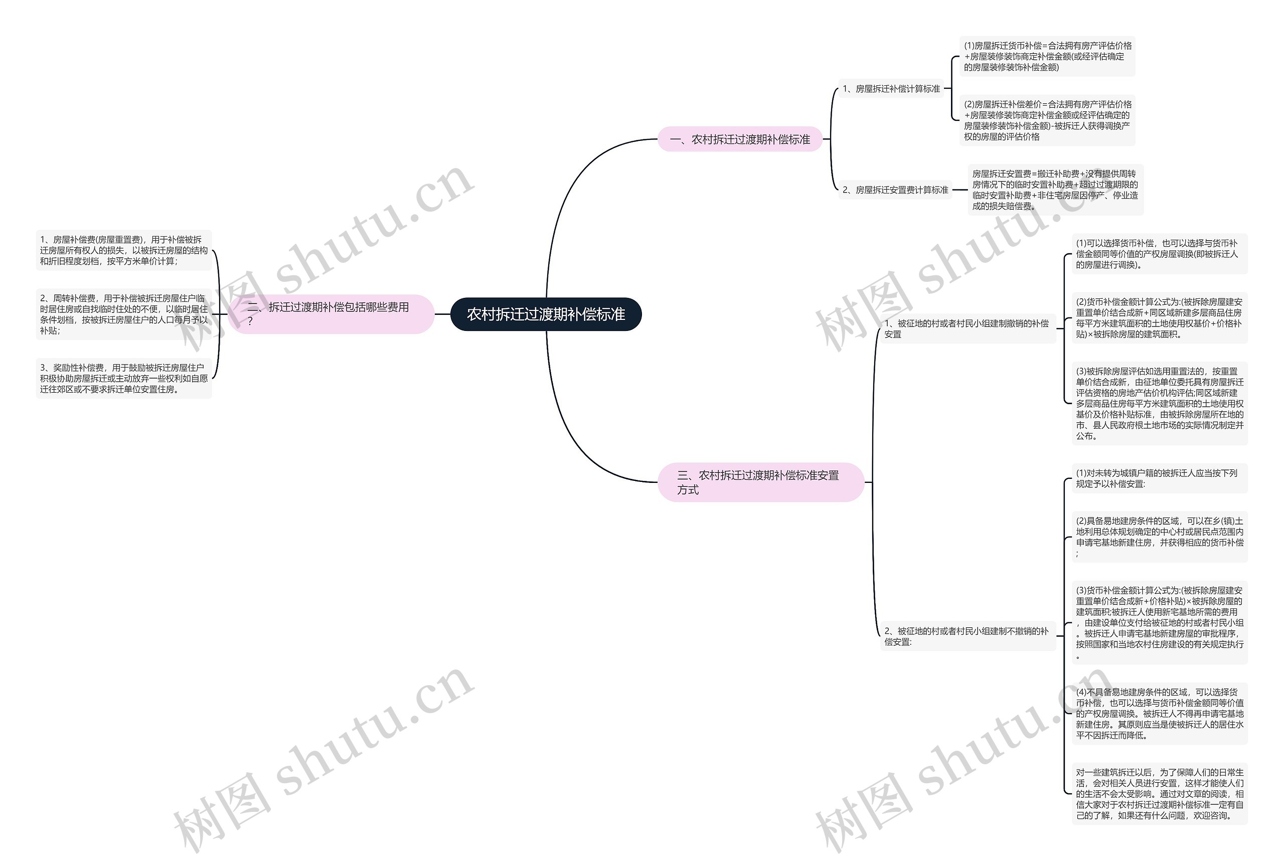 农村拆迁过渡期补偿标准 农村拆迁过渡期补偿标准