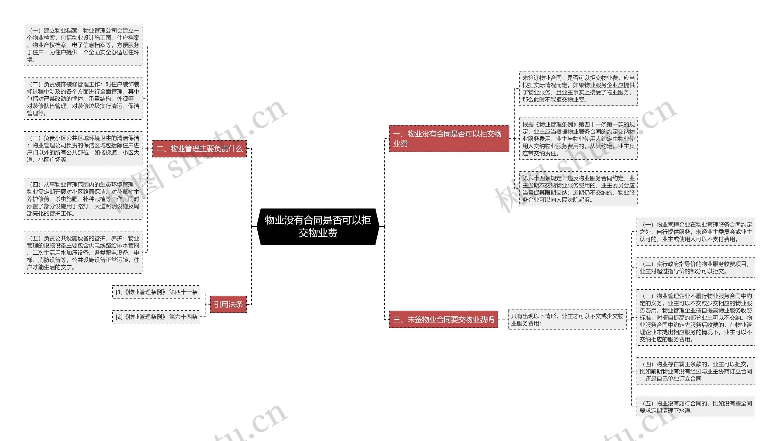 物业没有合同是否可以拒交物业费思维导图