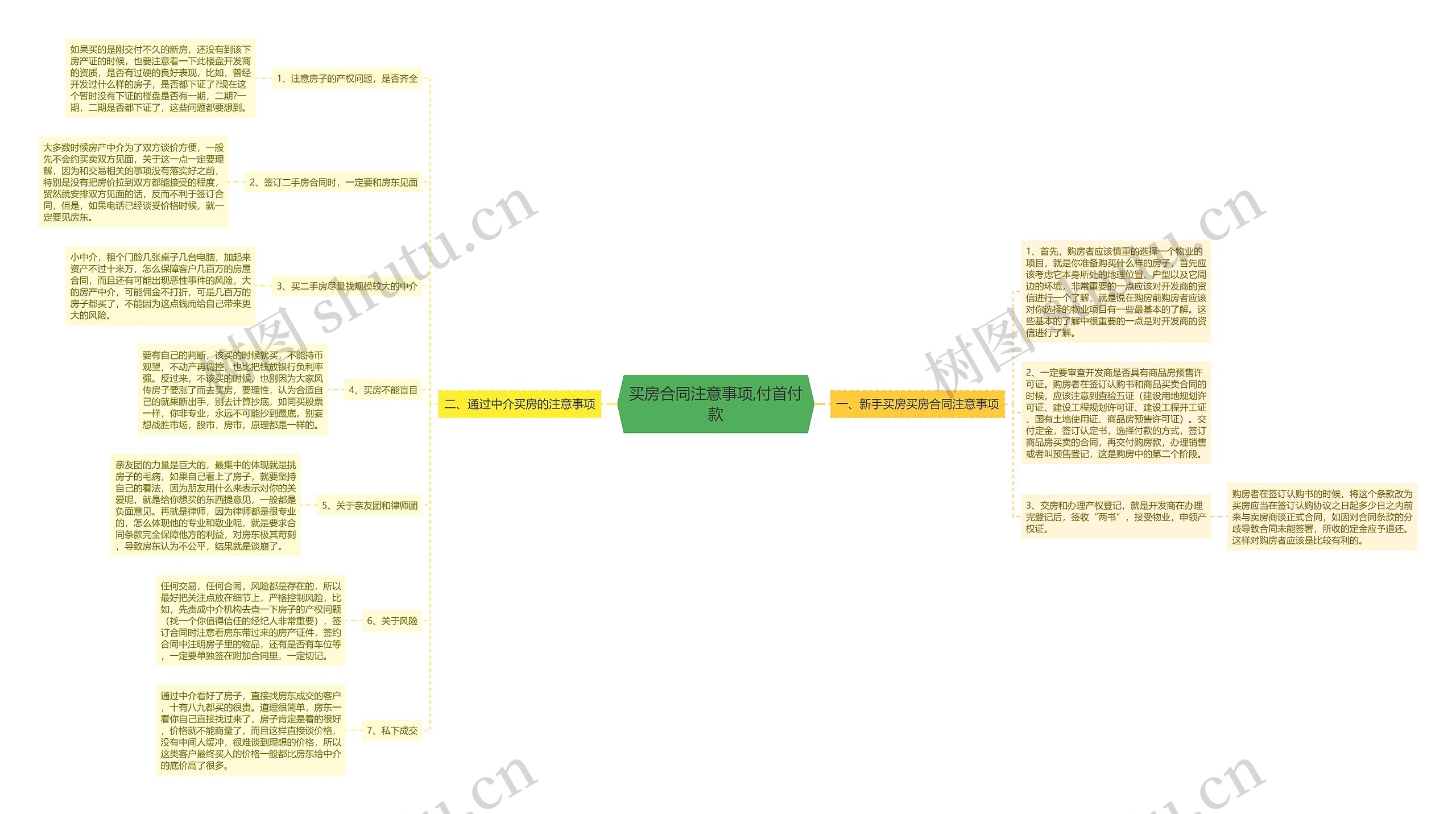 买房合同注意事项,付首付款 买房合同注意事项,付首付款