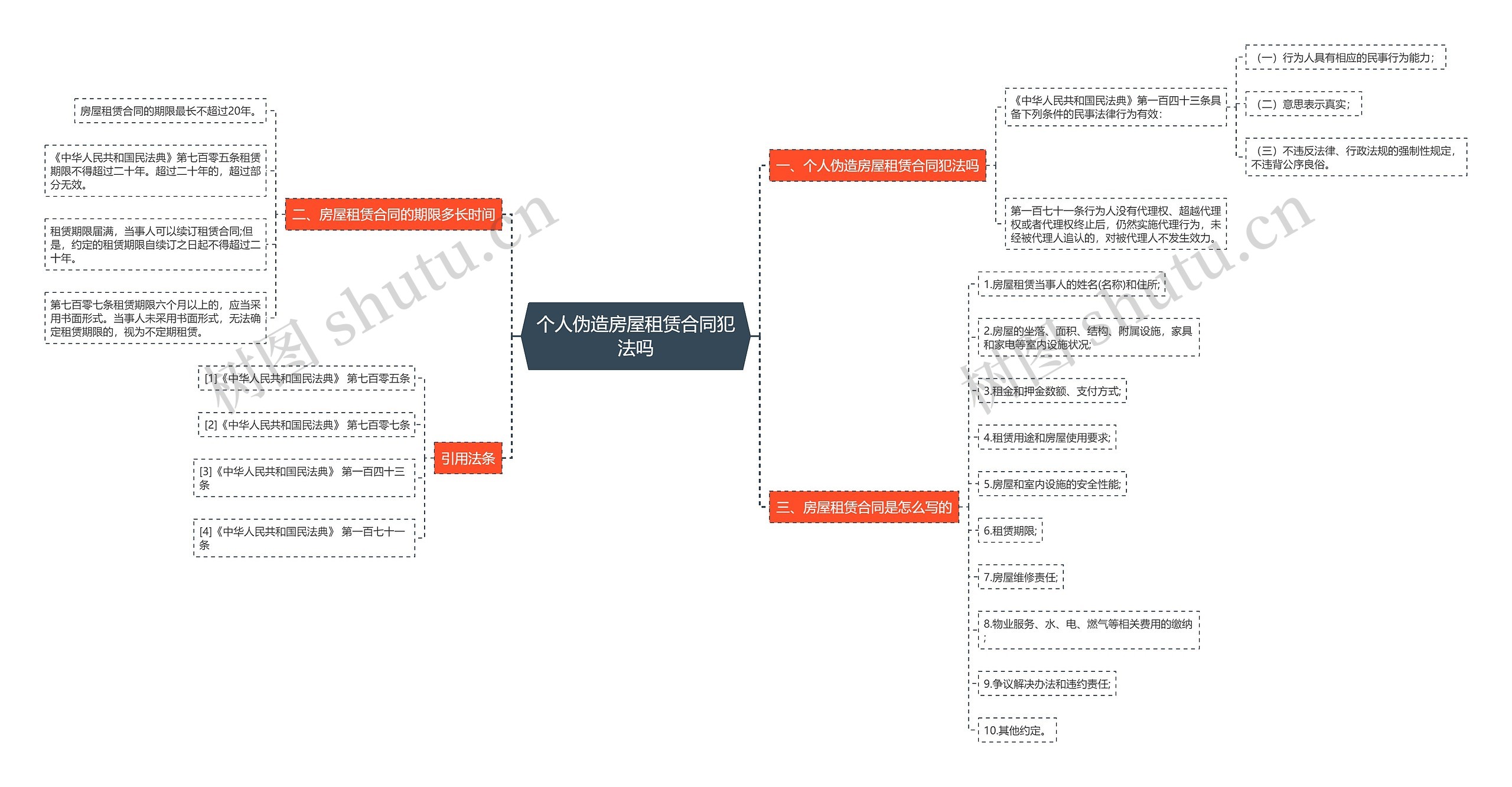 个人伪造房屋租赁合同犯法吗思维导图
