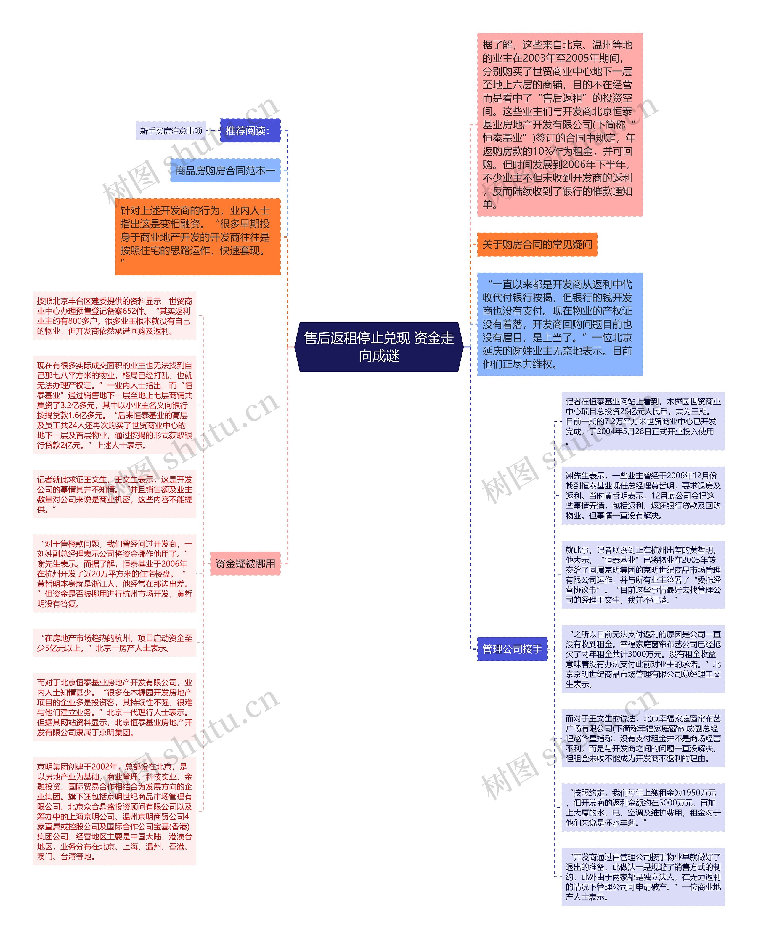 售后返租停止兑现 资金走向成谜思维导图