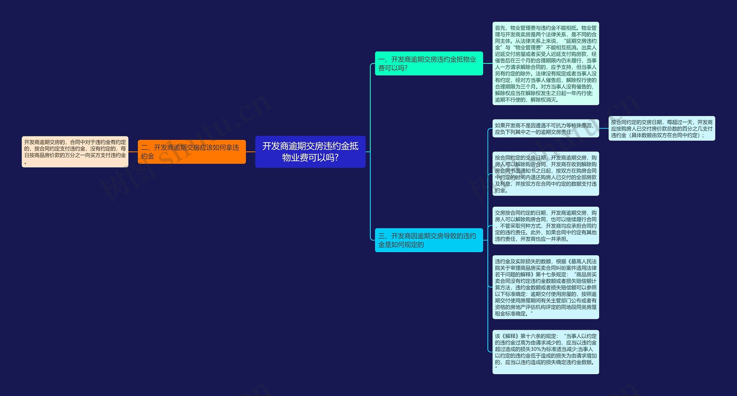 开发商逾期交房违约金抵物业费可以吗?