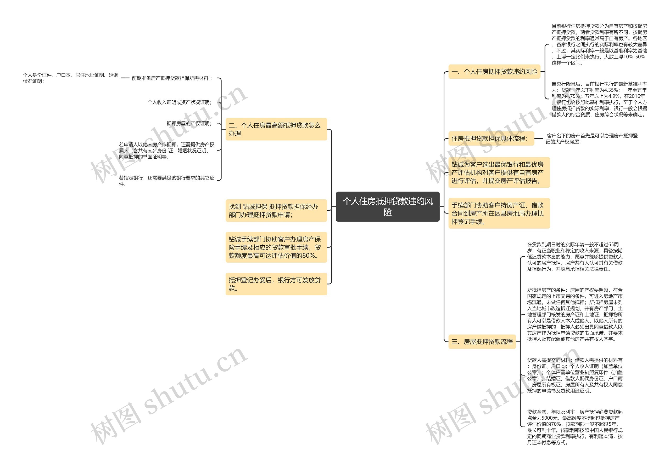个人住房抵押贷款违约风险 个人住房抵押贷款违约风险