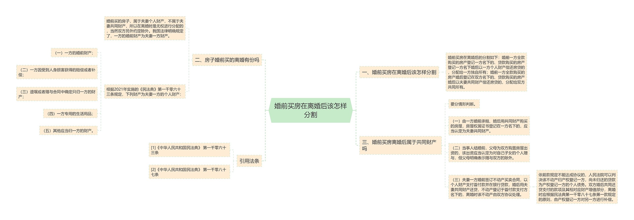 婚前买房在离婚后该怎样分割