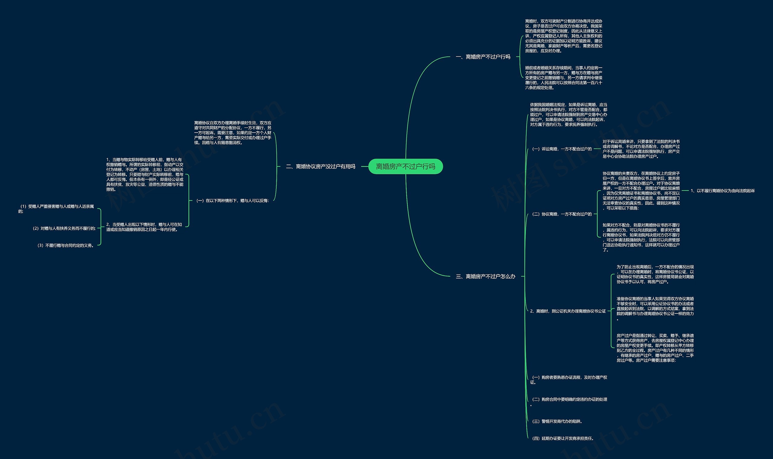 离婚房产不过户行吗思维导图