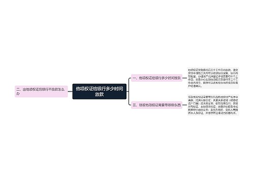 他项权证给银行多少时间放款