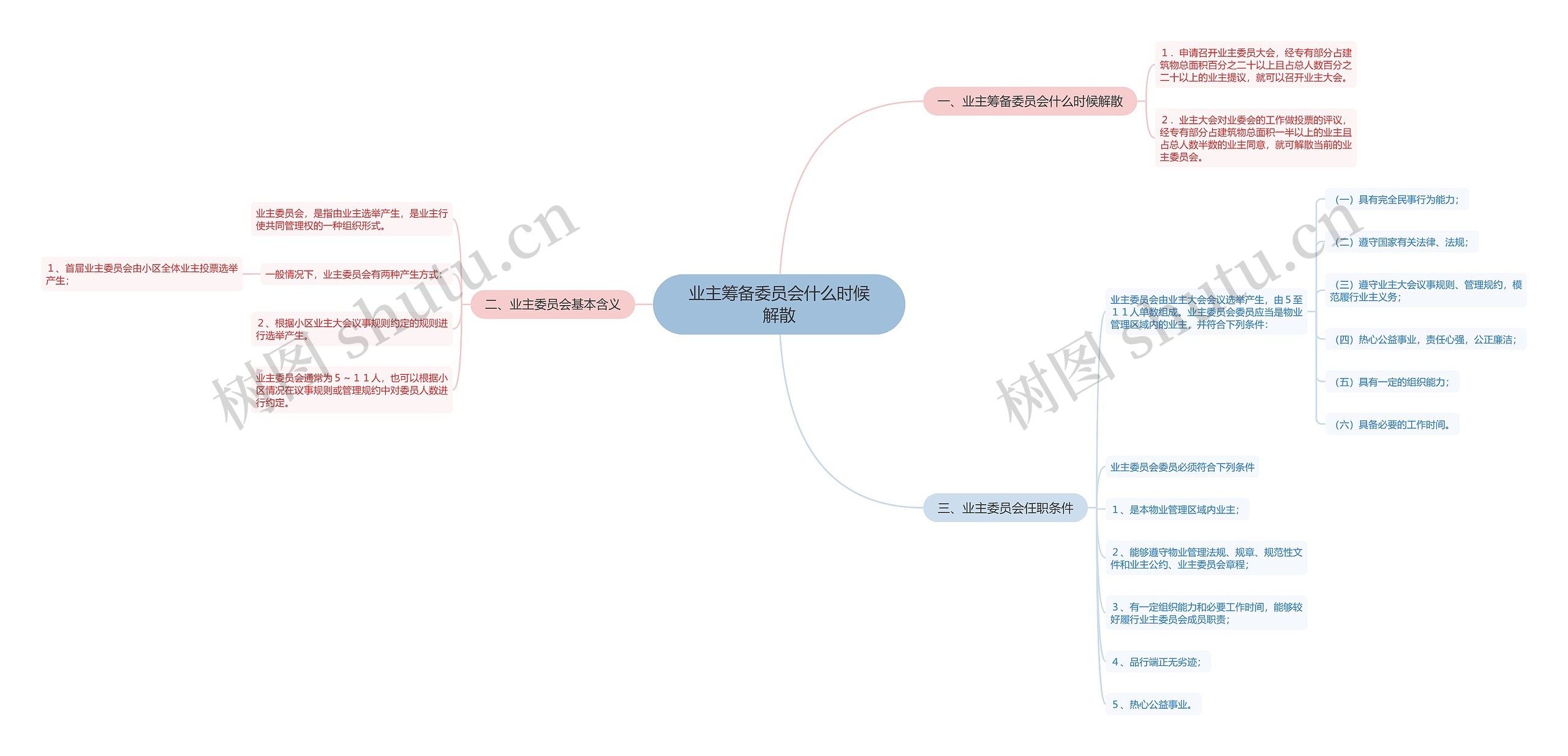 业主筹备委员会什么时候解散 业主筹备委员会什么时候解散