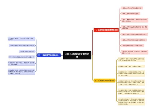上海买房贷款需要哪些条件