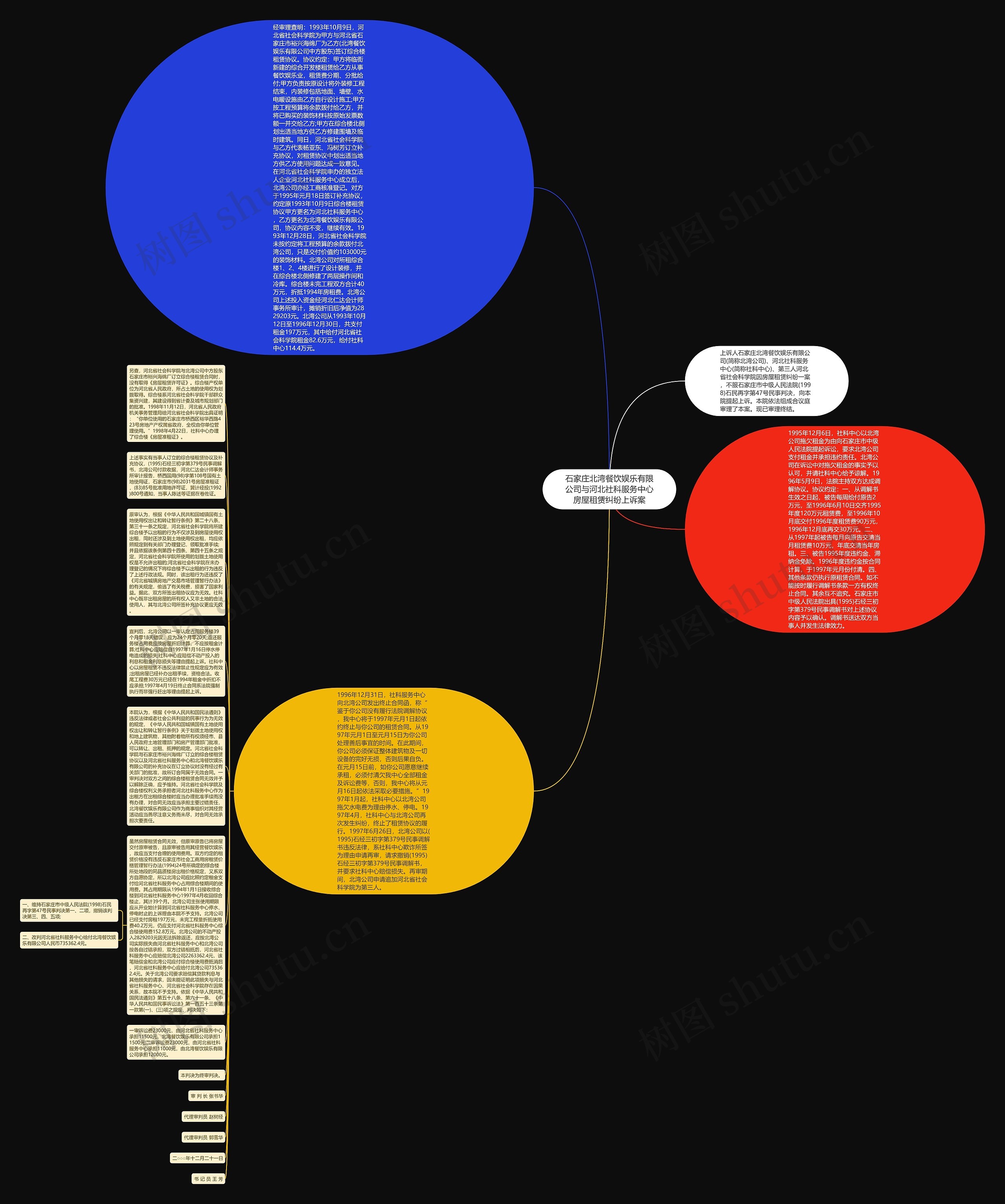 石家庄北湾餐饮娱乐有限公司与河北社科服务中心房屋租赁纠纷上诉案思维导图
