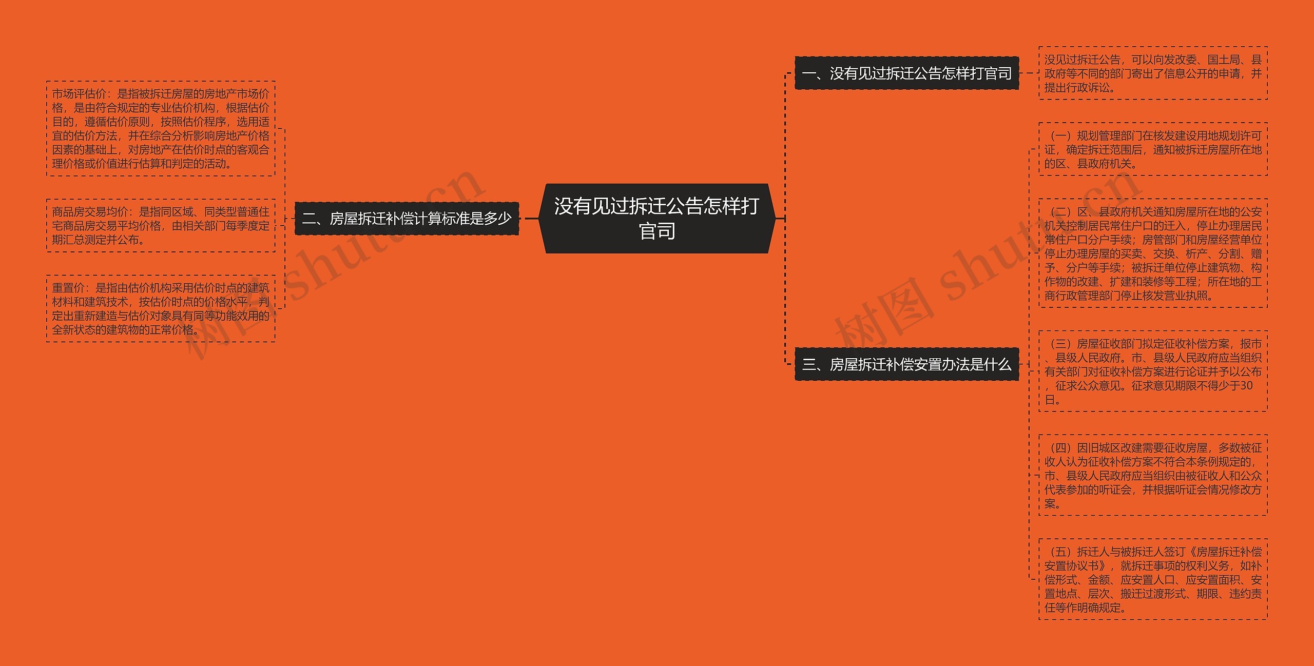 没有见过拆迁公告怎样打官司