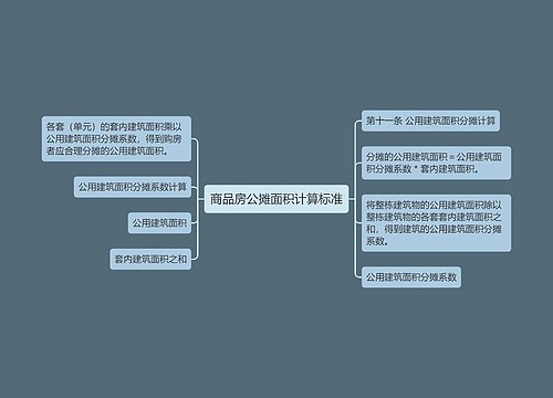 商品房公摊面积计算标准