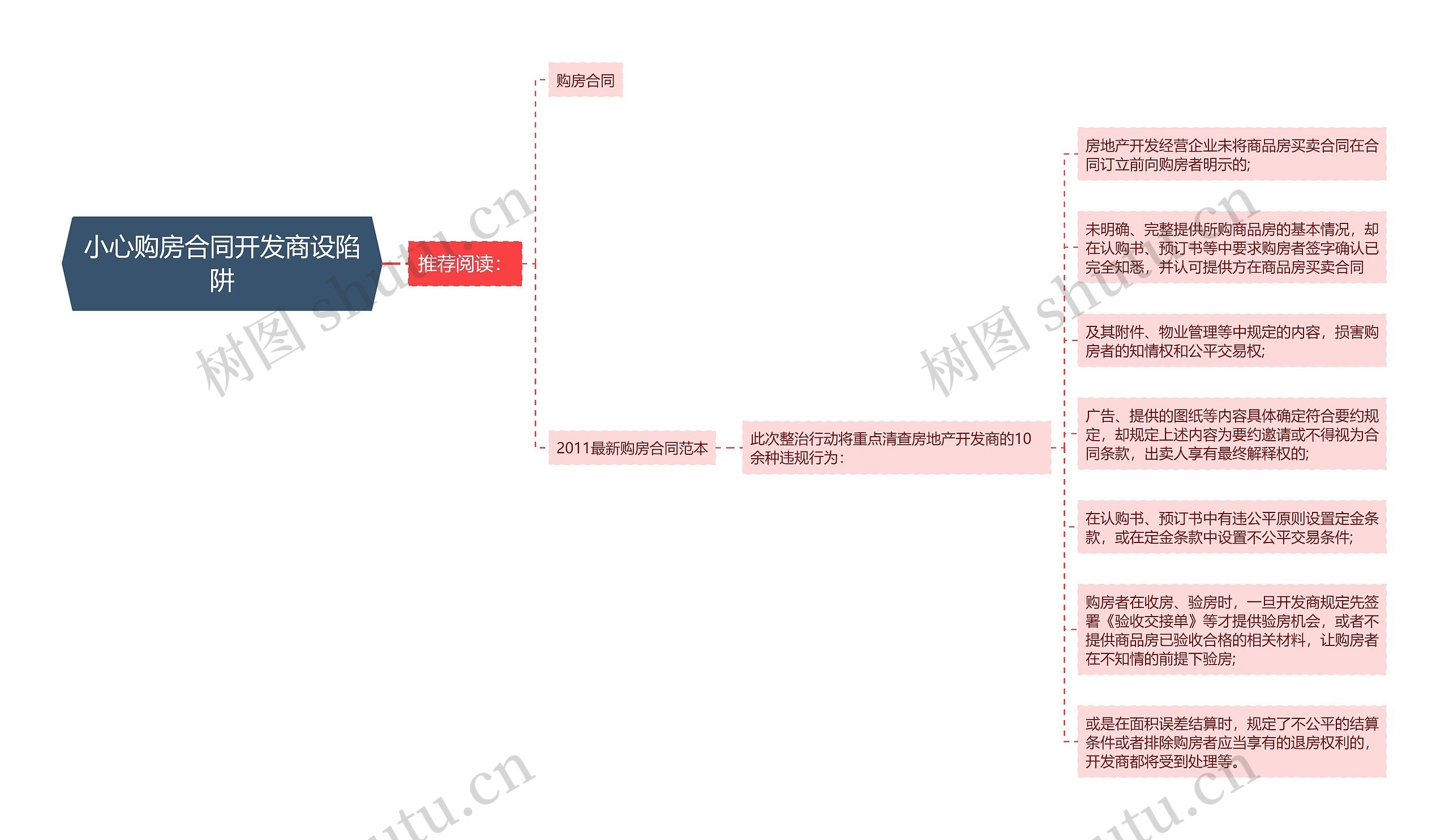 小心购房合同开发商设陷阱思维导图