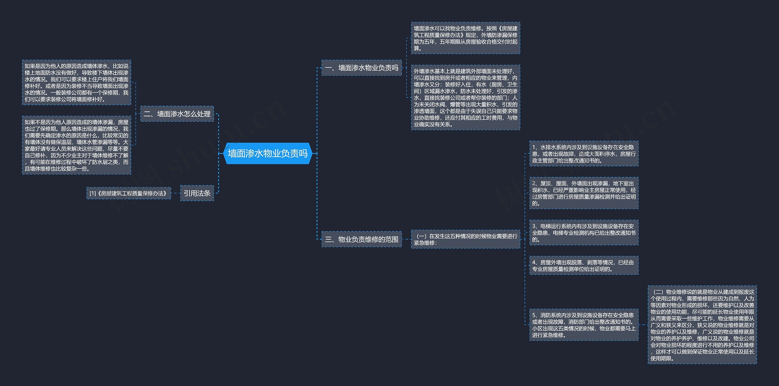 墙面渗水物业负责吗