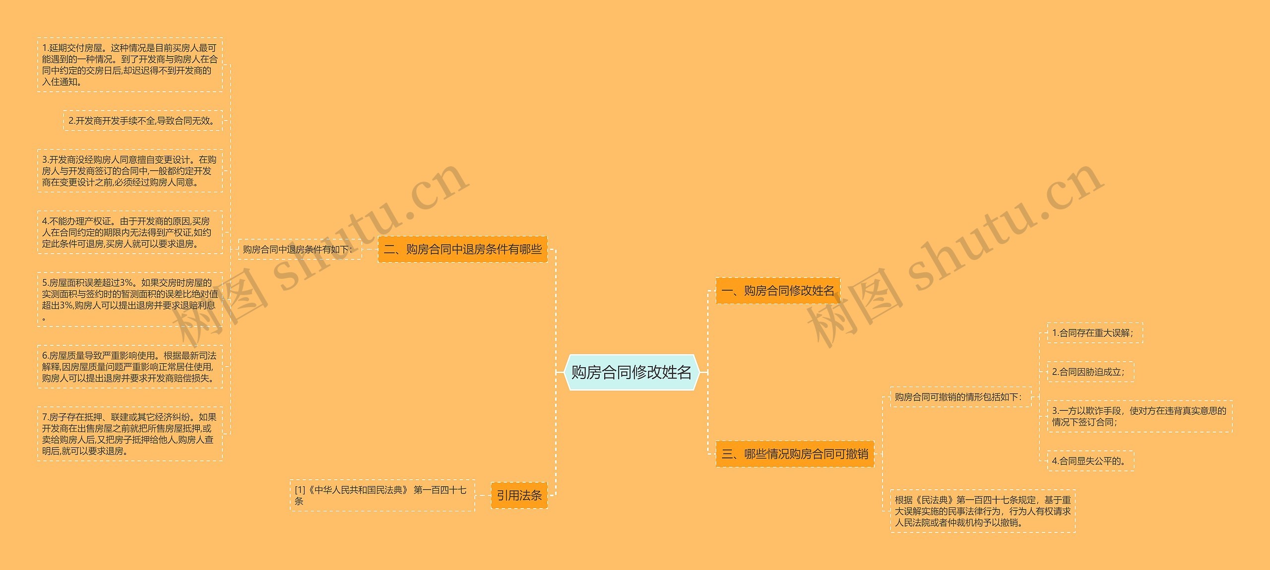 购房合同修改姓名 购房合同修改姓名
