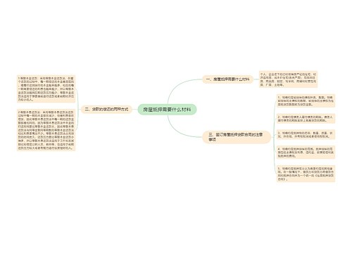 房屋抵押需要什么材料