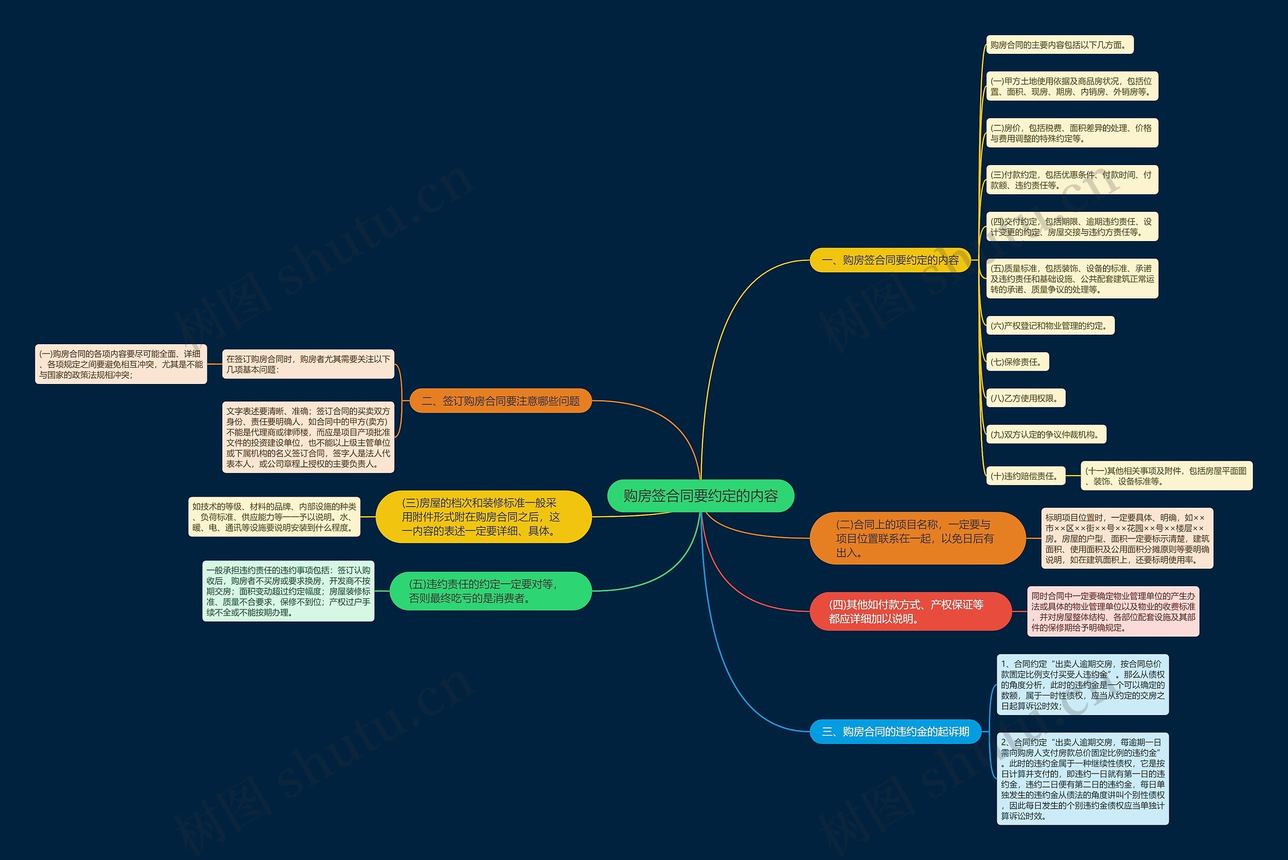 购房签合同要约定的内容 购房签合同要约定的内容