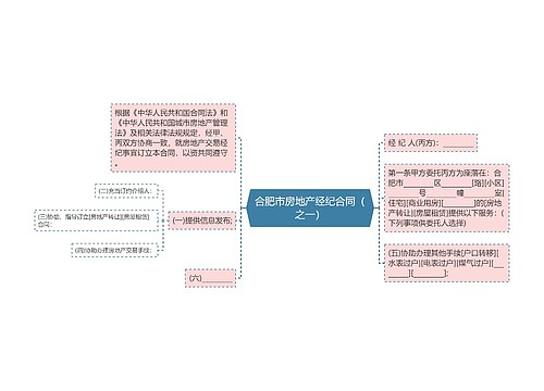 合肥市房地产经纪合同（之一）