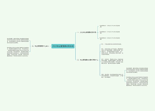 2022物业管理费收取标准