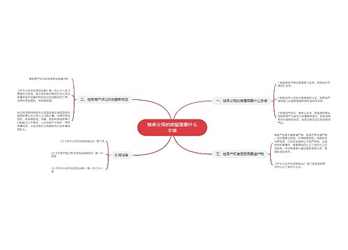 继承父母的房屋需要什么手续